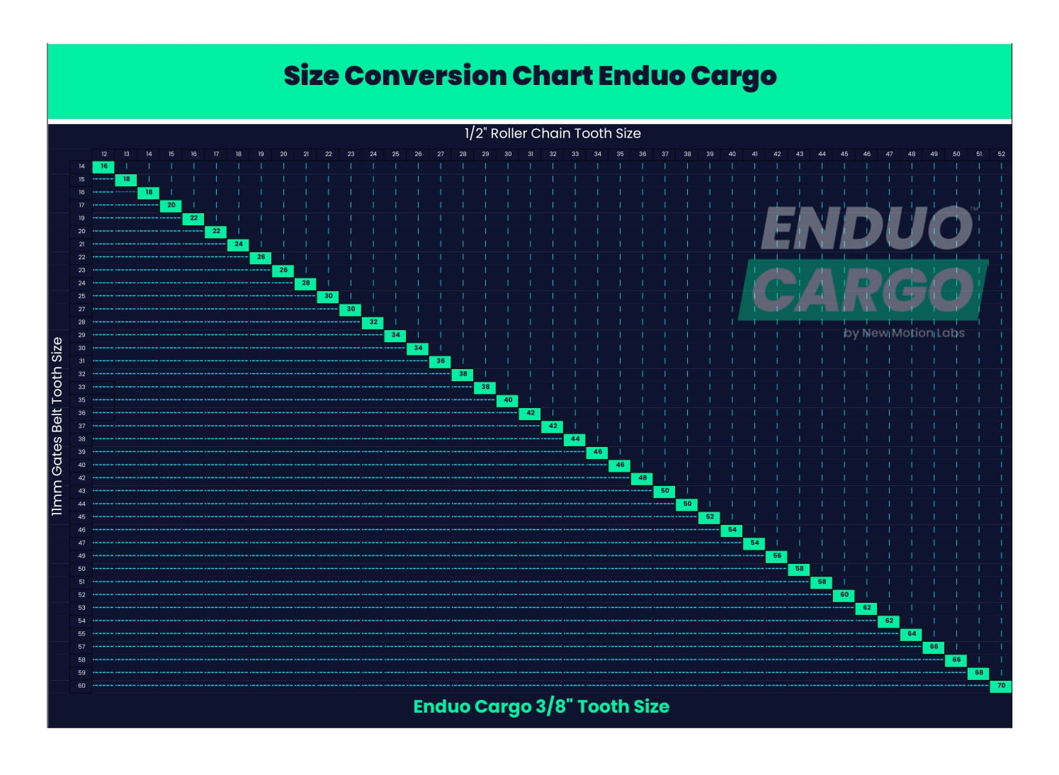 Conversie Schema Enduo Cargo