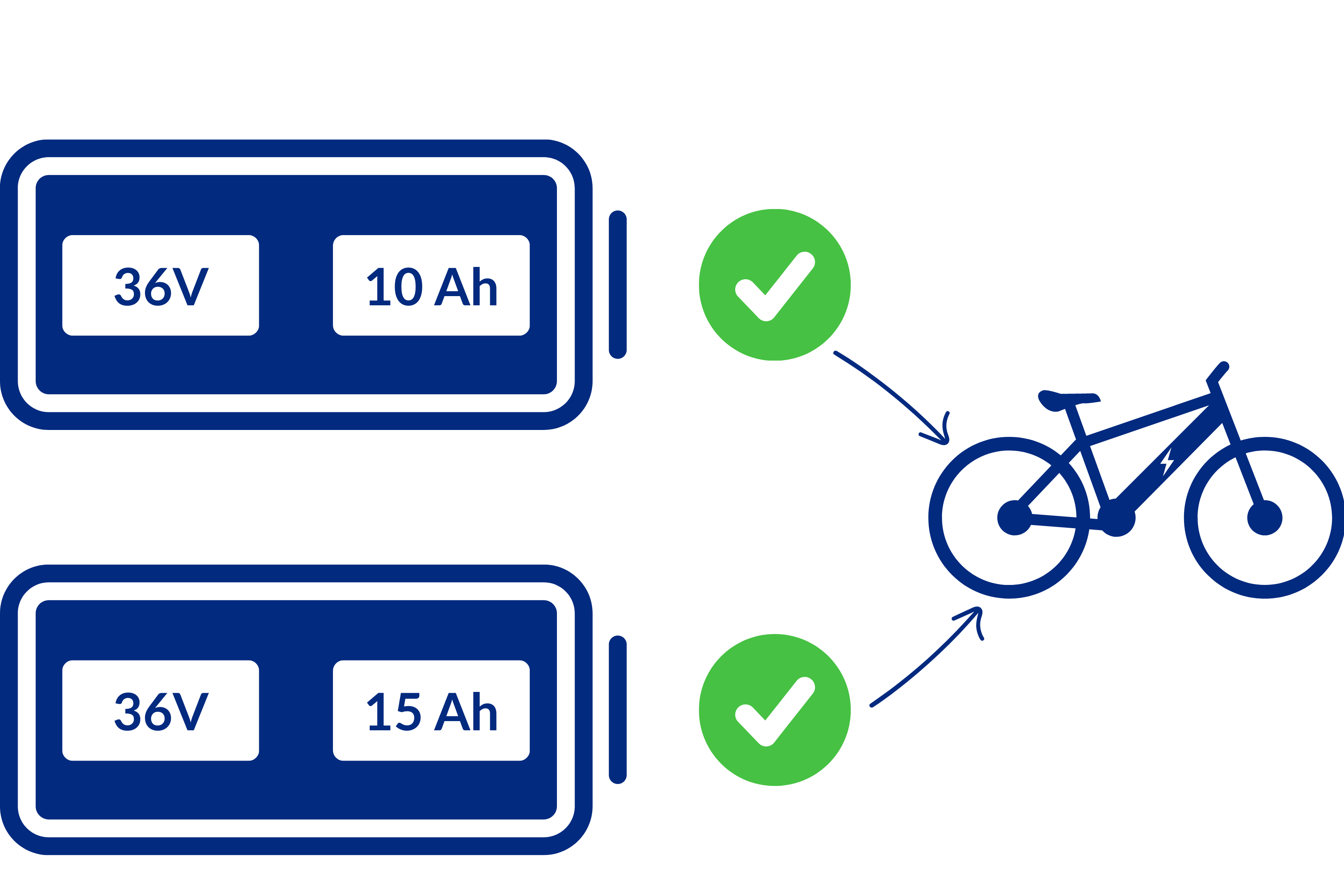 Er mag geen verschil zitten tussen het aantal Volt maar wel tussen het aantal Ampère