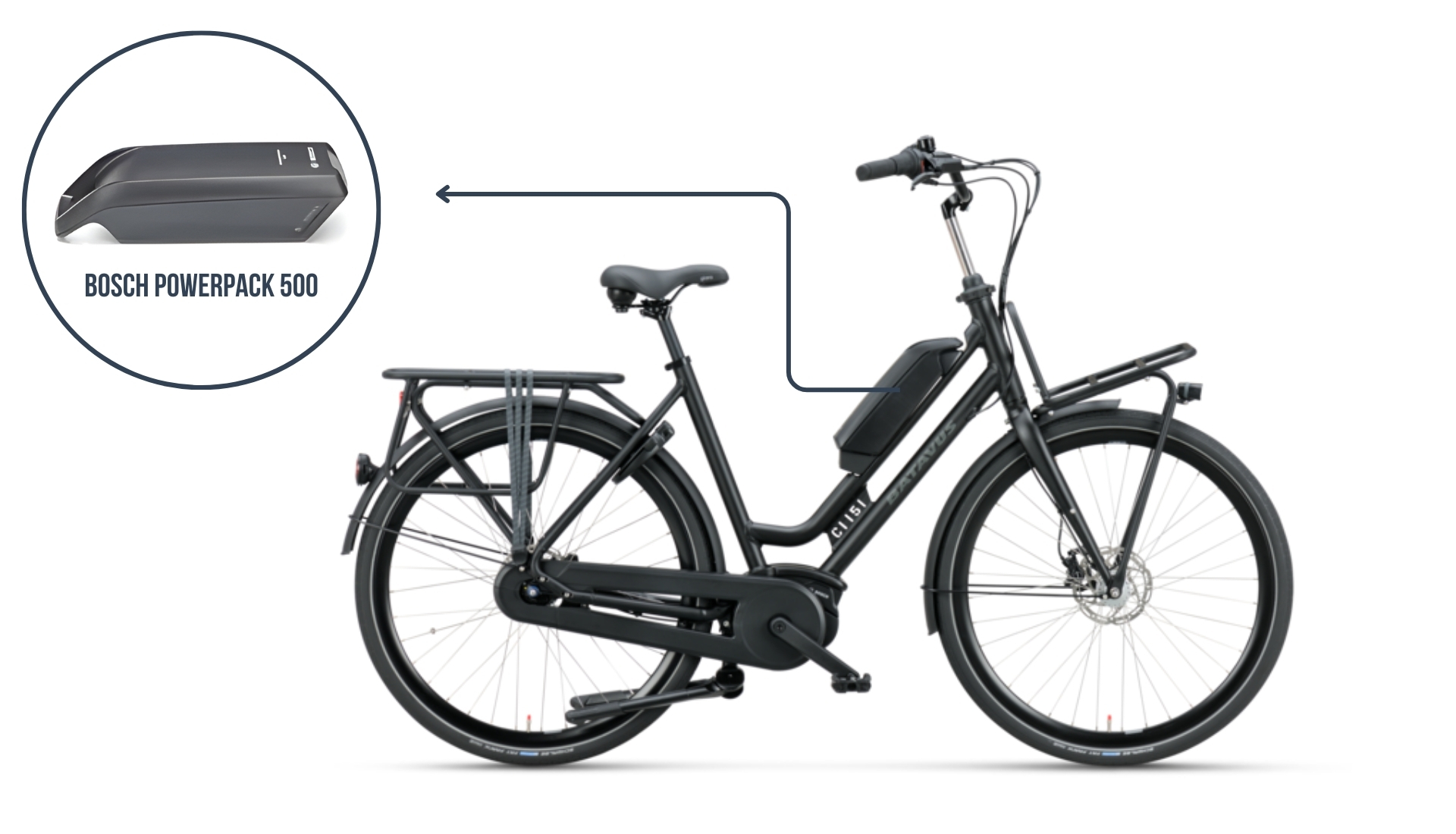 Batteries pour velos electriques Batavus