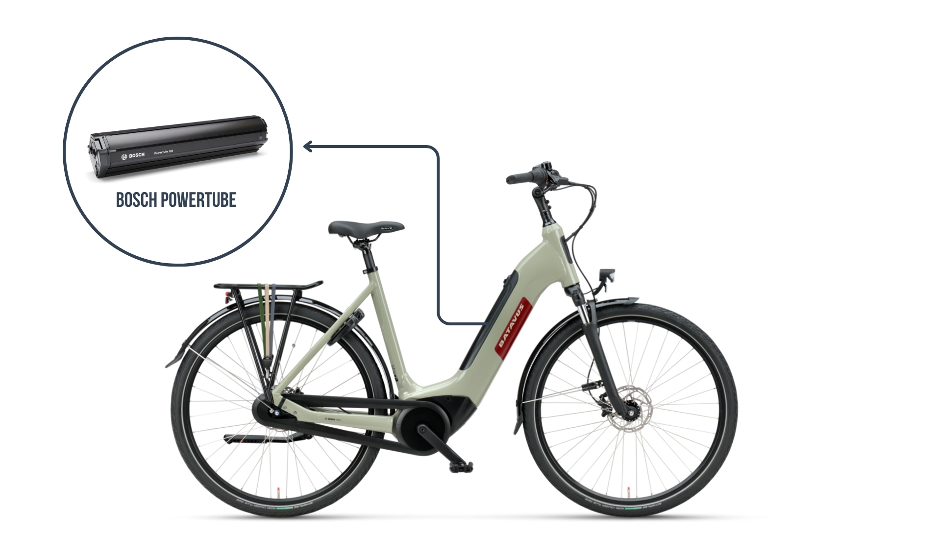 Batteries pour velos electriques Batavus