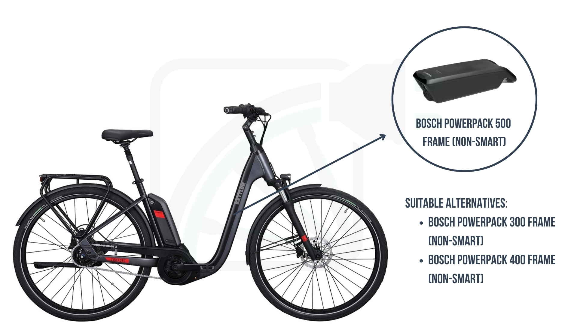 Kettler E Bike Batteries