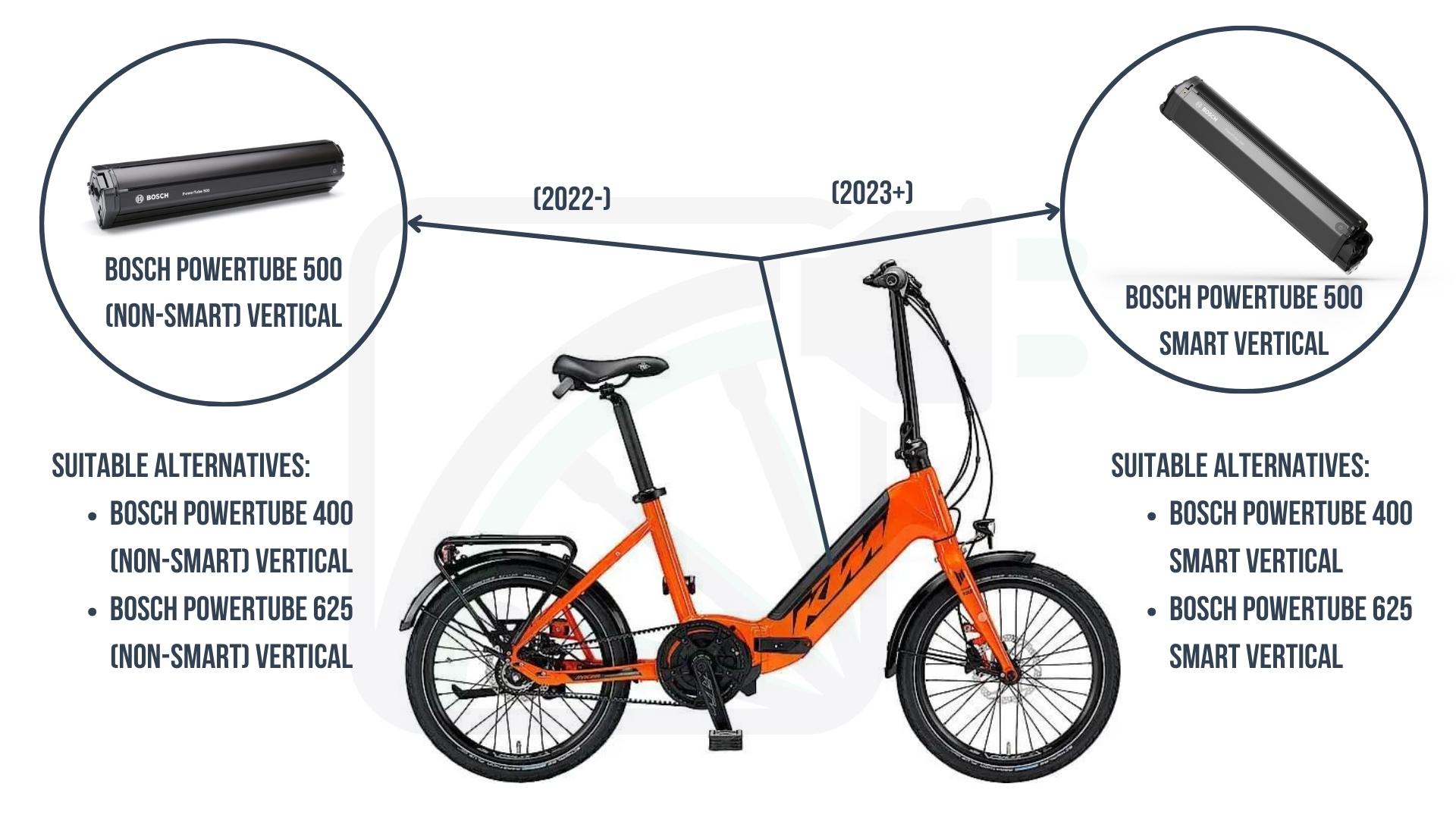 KTM Macina Fold 20'' Bosch PowerTube