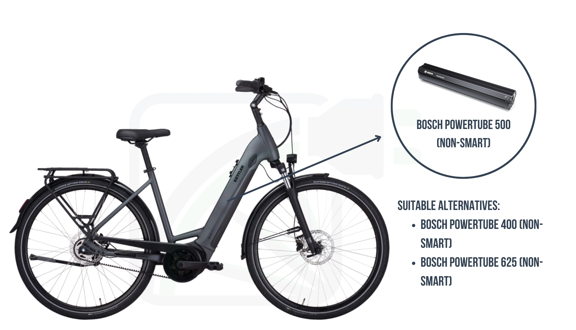 Kettler E Bike Batteries