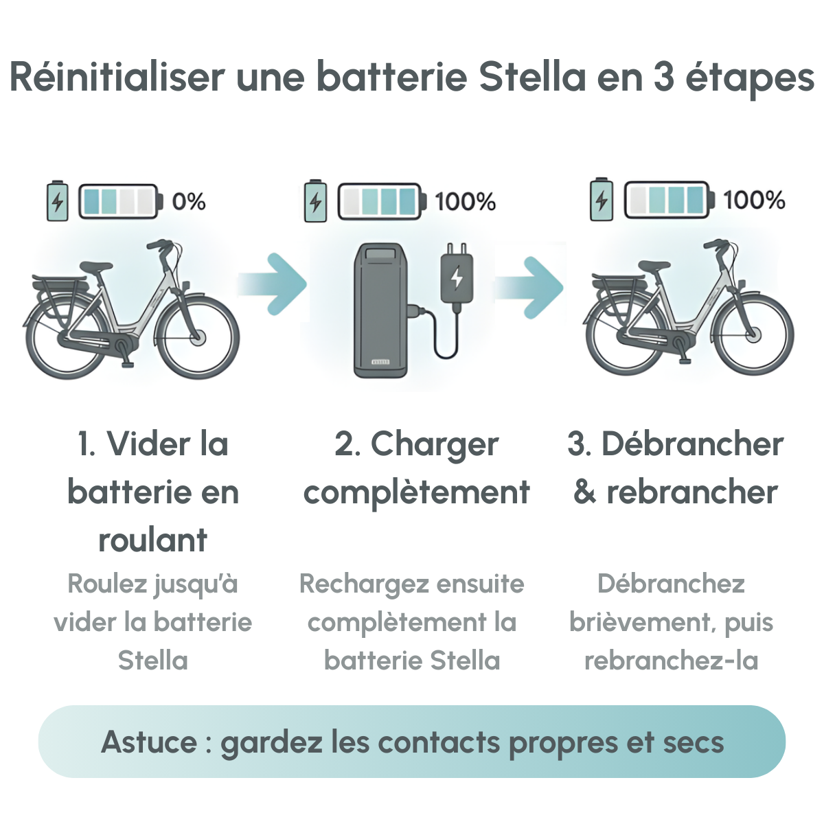Stella accu resetten in 3 stappen